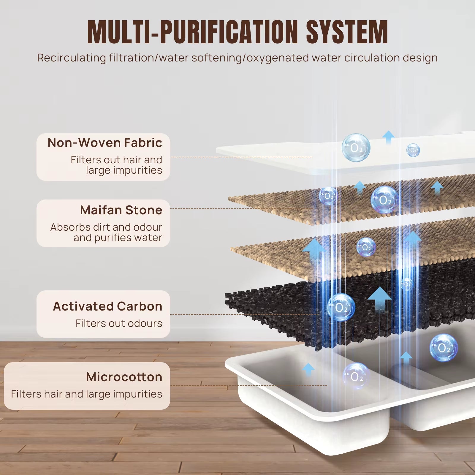 2.2L Cat Water Fountain Stainless Steel Cat Water Drinker Electric Cats Water Dispenser 3- Filtration & LED Light & Ultra-Silent