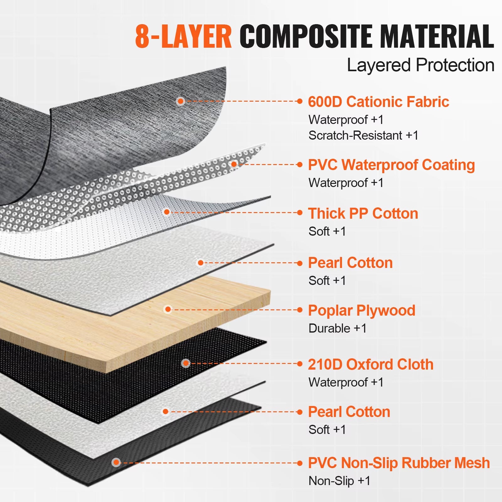 Back Seat Extender for Dogs Dog Hammock for Car Back Seat Waterproof Hard Bottom Dog Car Seat Cover for Back Seat